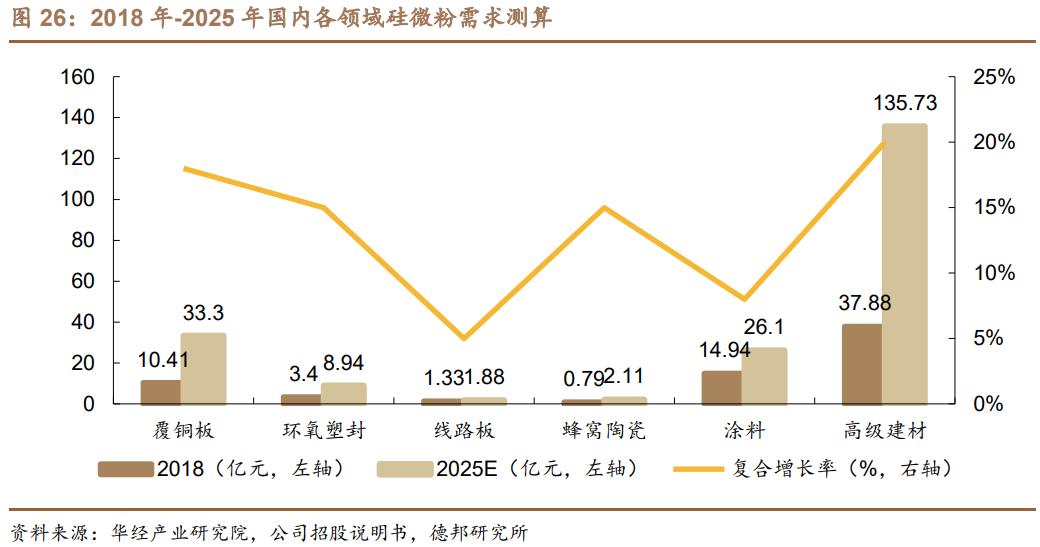 联瑞新材未来潜力巨大,联瑞新材硅微粉