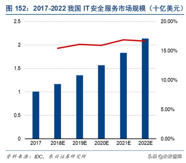 信息产业发展的战略,信息领域科技发展报告