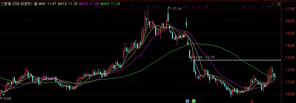 发泡剂价格上涨，环保执法检查等利好，相关公司能否梅开二度