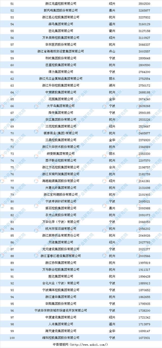 山东vs浙江综合实力对比,山东vs浙江图片