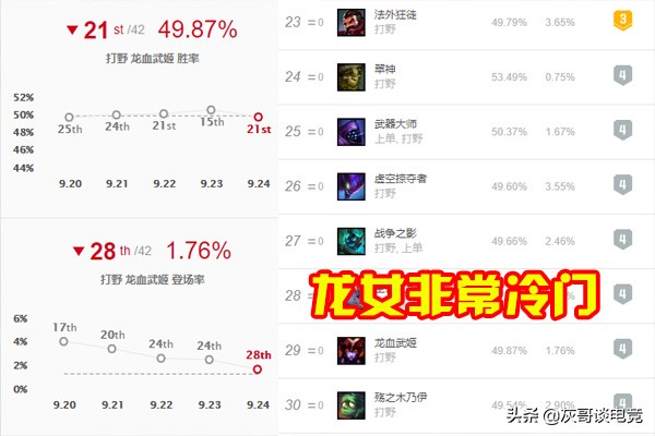 lol龙女变身如何喷三个火球,lol龙女暴击流