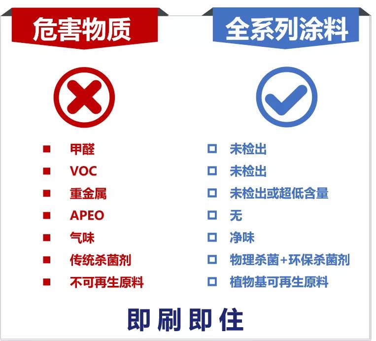 「自助刷漆」2小时换装梦想成真