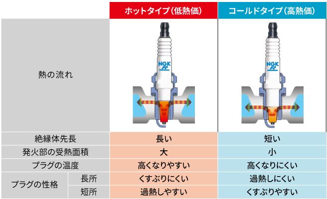 教你挑选日本人留给自己的摩托车改装好货