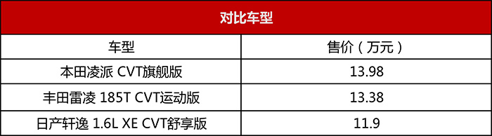 舒适型家用车排行,舒适性最好的车排名前十名