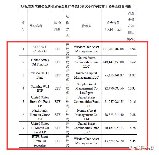 易方达蓝筹精选与易方达qdii,qdii春节期间收益