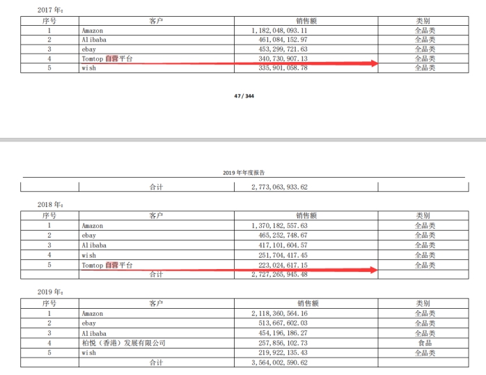 大卖家狂砍68万个SKU！独立站是财富收割机，还是无底深坑？