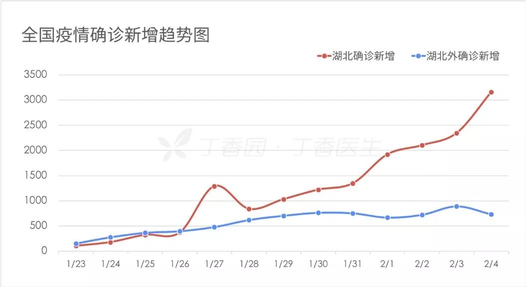 武汉新型肺炎ct检查的出来吗,武汉卫健委谈新型肺炎