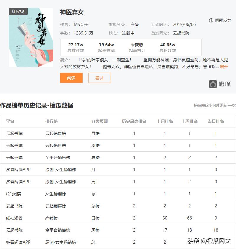 云起书院好看的小说现代,云起书院仙侠小说