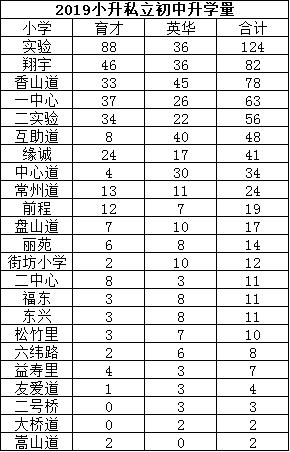 天津市河东区教育政策,天津河东区教育资源有新变化