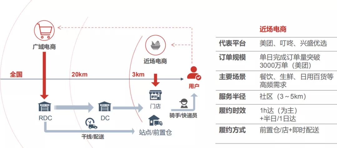 加快物流行业的网络货运发展,物流运输数字化转型