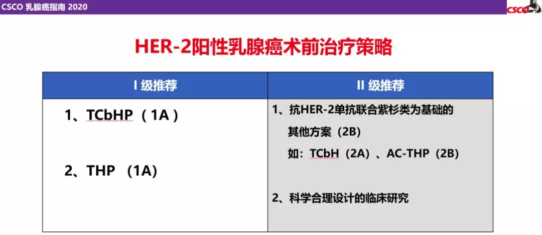 her2阳性乳腺癌靶向药耐药后化疗,her2阳性乳腺癌需要做化疗吗