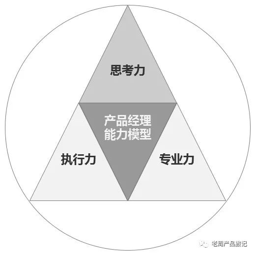 产品经理认证pmp是什么意思,pmp证书产品经理