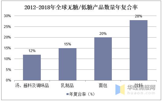 无糖茶行业趋势,无糖茶饮料行业报告