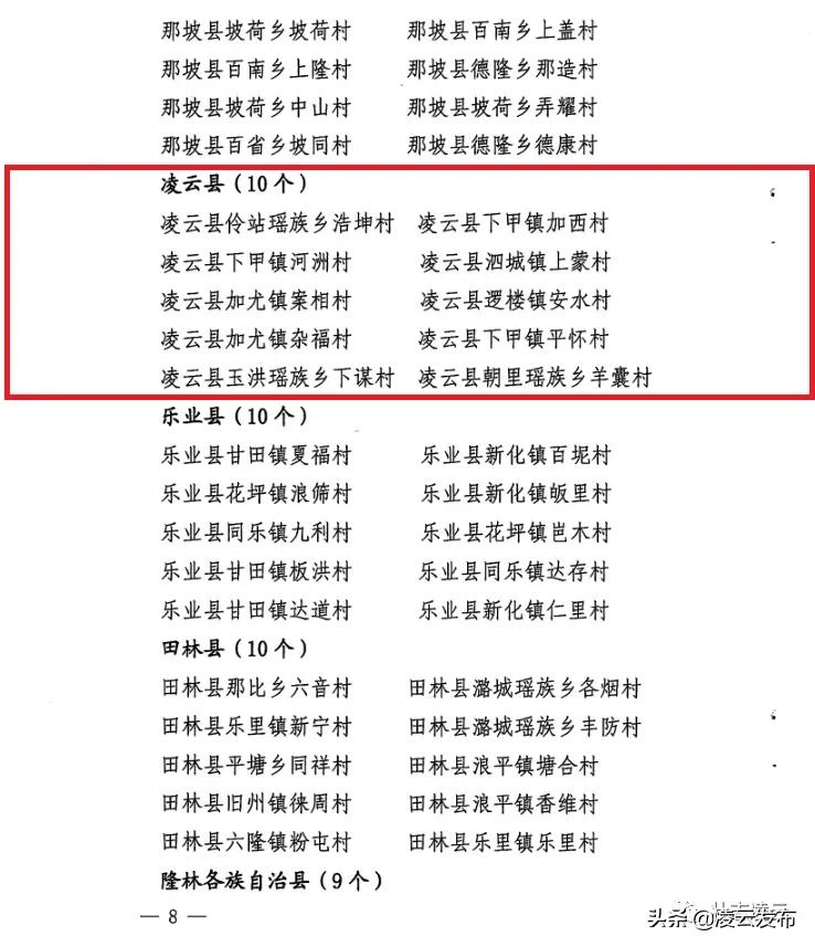 给力！凌云这些村官将获加薪，最高2000元/月