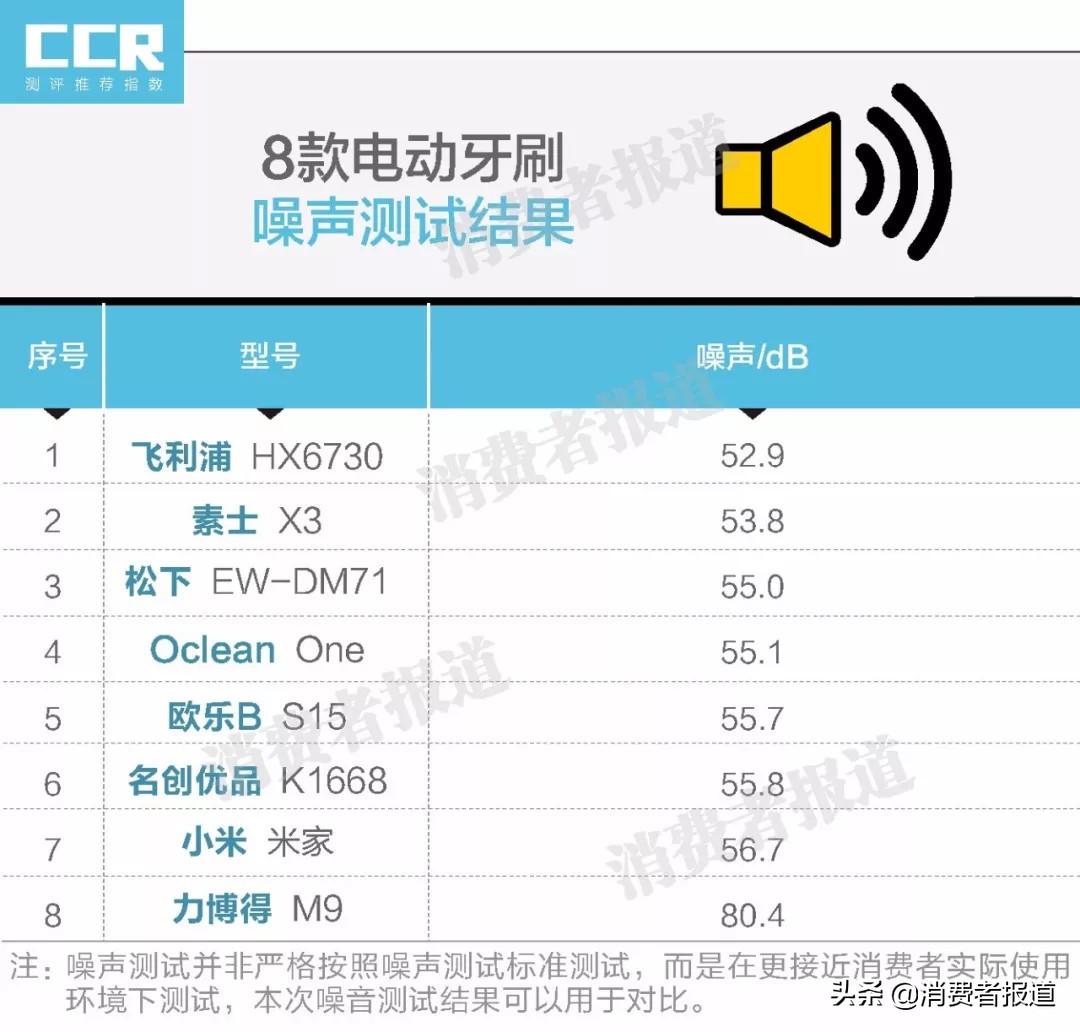飞利浦和欧乐b电动牙刷哪个干净,欧乐b和飞利浦电动牙刷怎么选