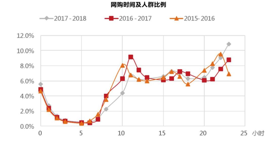 618缁撴潫鍚庣殑鍟嗘満,618婊嬭ˉ鍏荤敓