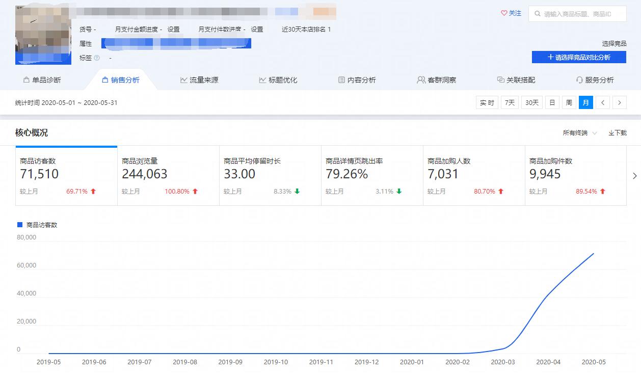 快速爆款的直通车操作方法,直通车多计划推爆款方法