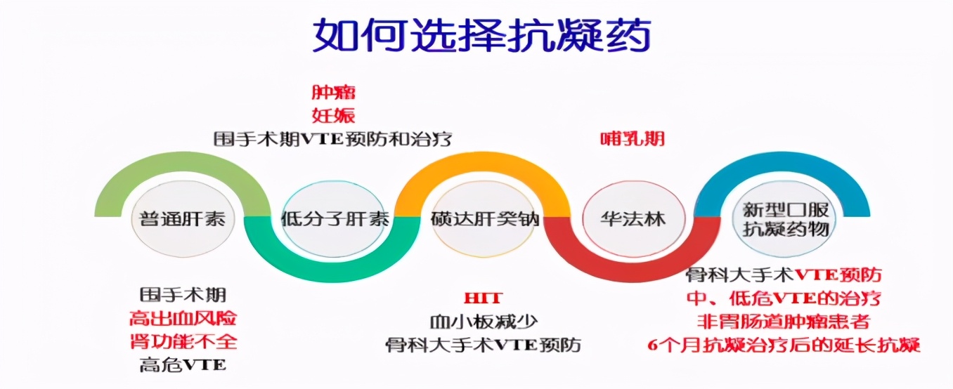 华润健康乡村|郑锐教授：从指南到临床看肺栓塞抗凝治疗