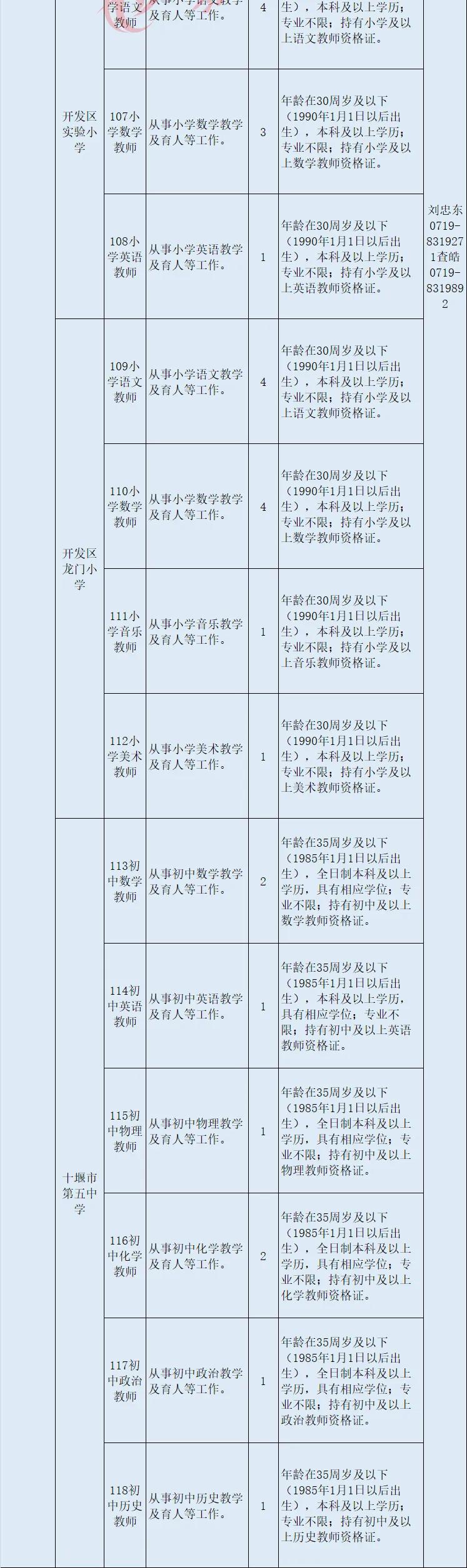 十堰市事业单位最新招聘公告,十堰第二批事业单位招聘公告