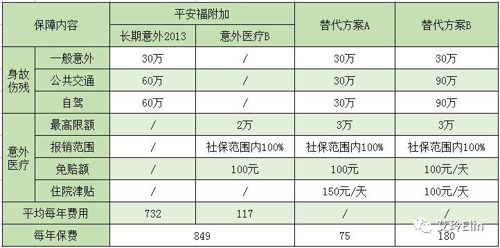平安福怎么退才合适,平安福要不要退呢