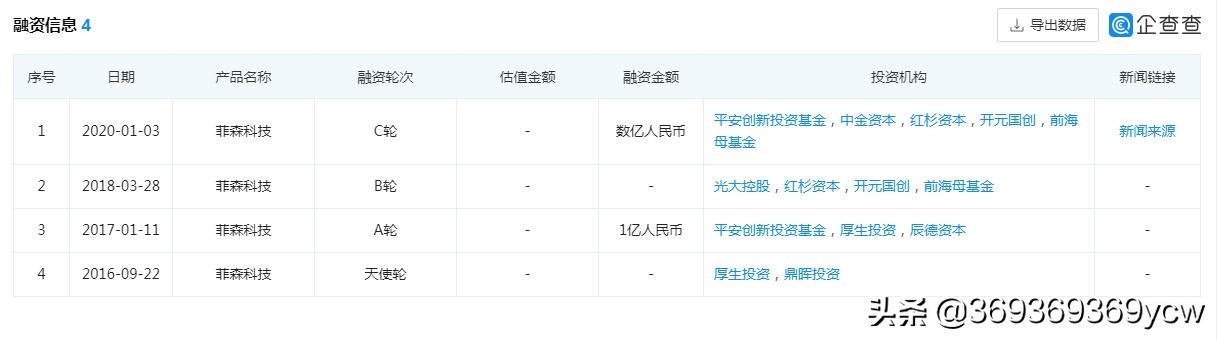 菲森科技完成新一轮融资，控股牙医帮可否补足牙医管家B2B短板？