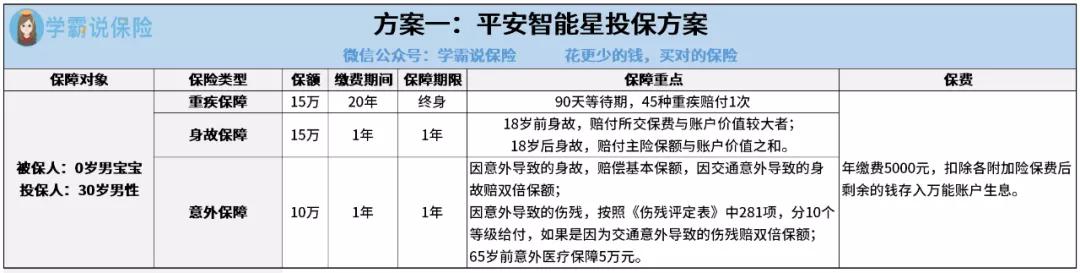 平安智慧星少儿万能险回报,平安智能星少儿万能险几年回本