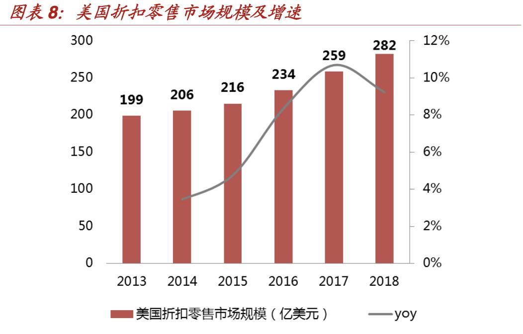 特卖电商发展趋势,折扣零售行业的深度报告