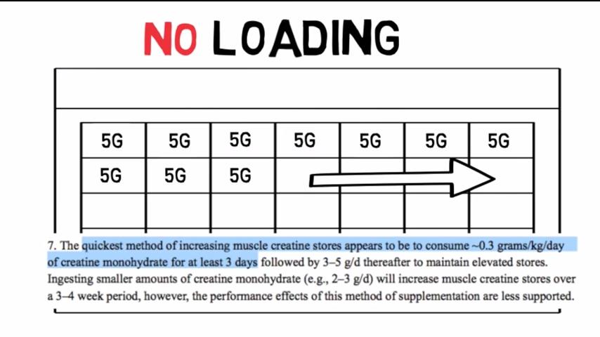 一水肌酸的作用和功效,健身肌酸的功效与作用