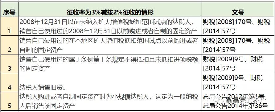 增值税和企业所得税税率各有哪些,个税税率表最新2023经营所得