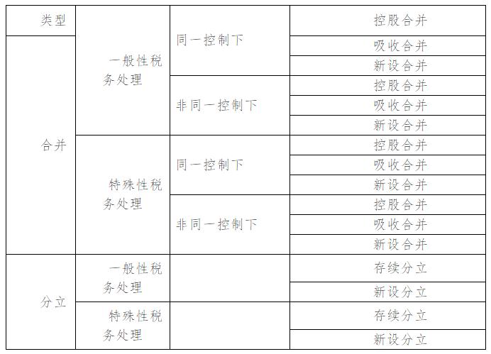 企业重组的会计与税务处理,同一控制下企业合并税务如何处理