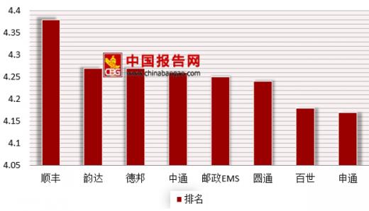 双11快递比顺丰快,顺丰双11快递量创新高