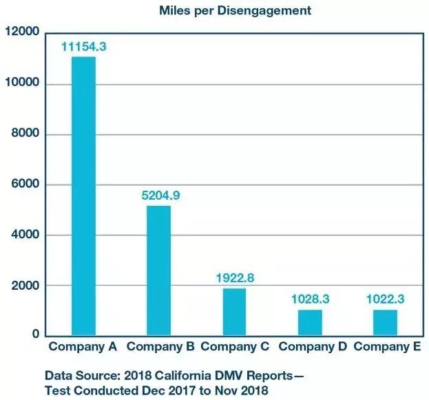 自动驾驶失误案例,交通事故的自动驾驶技术缺陷分析