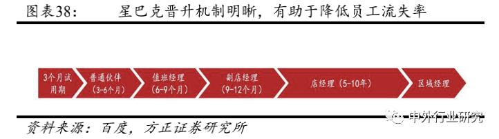 星巴克的商业模式及其成长启示,从你的视角谈谈星巴克品牌定位