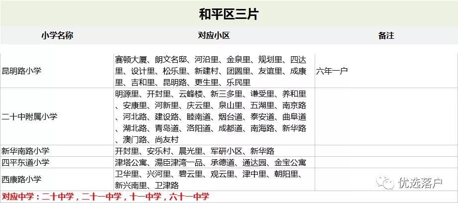 塘沽小升初一二五六中摇号志愿,2020年天津小升初什么时候报名