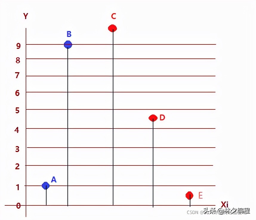 [人工智能-深度学习-13]：神经网络基础逻辑分类标签与OneHot编码