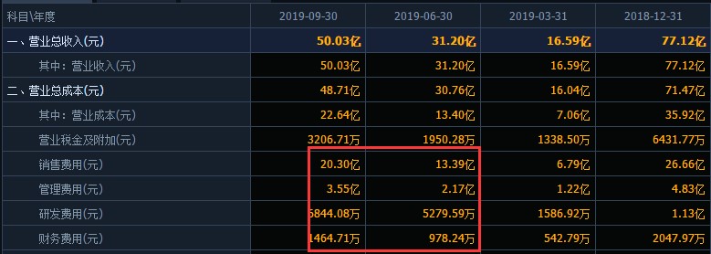 太平鸟近五年销售毛利率,太平鸟经营情况分析