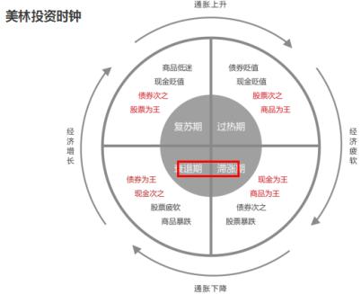 双11基金“全场打折”，要不要趁便宜多囤点？