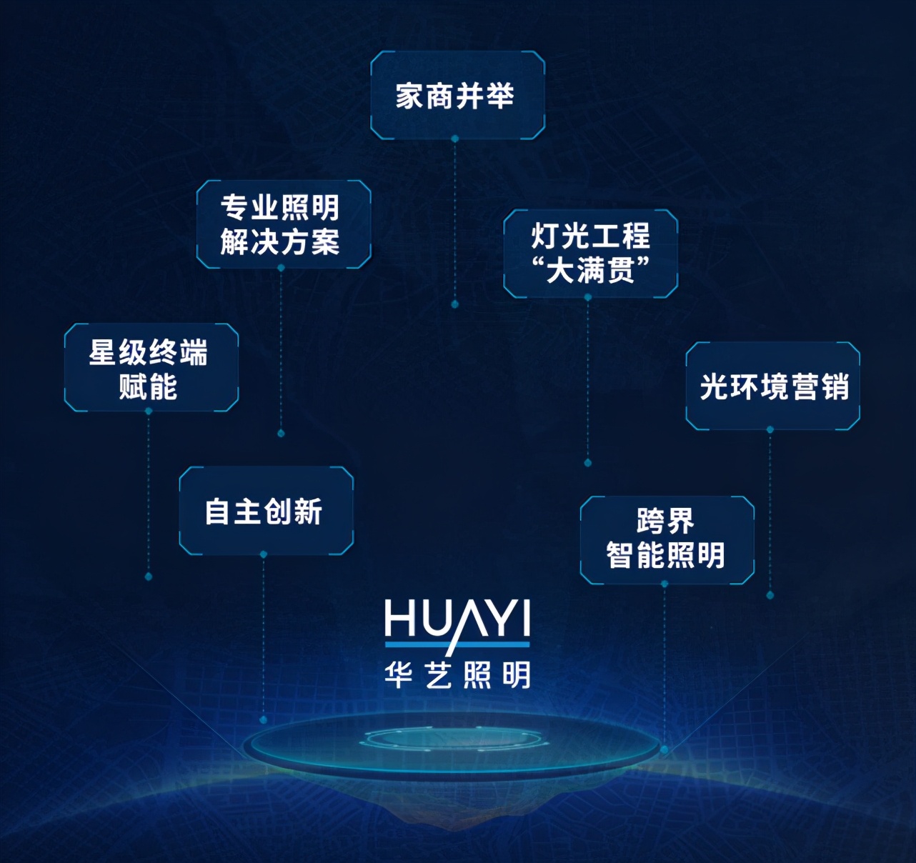 华艺照明产品怎么样,华艺照明的卖点