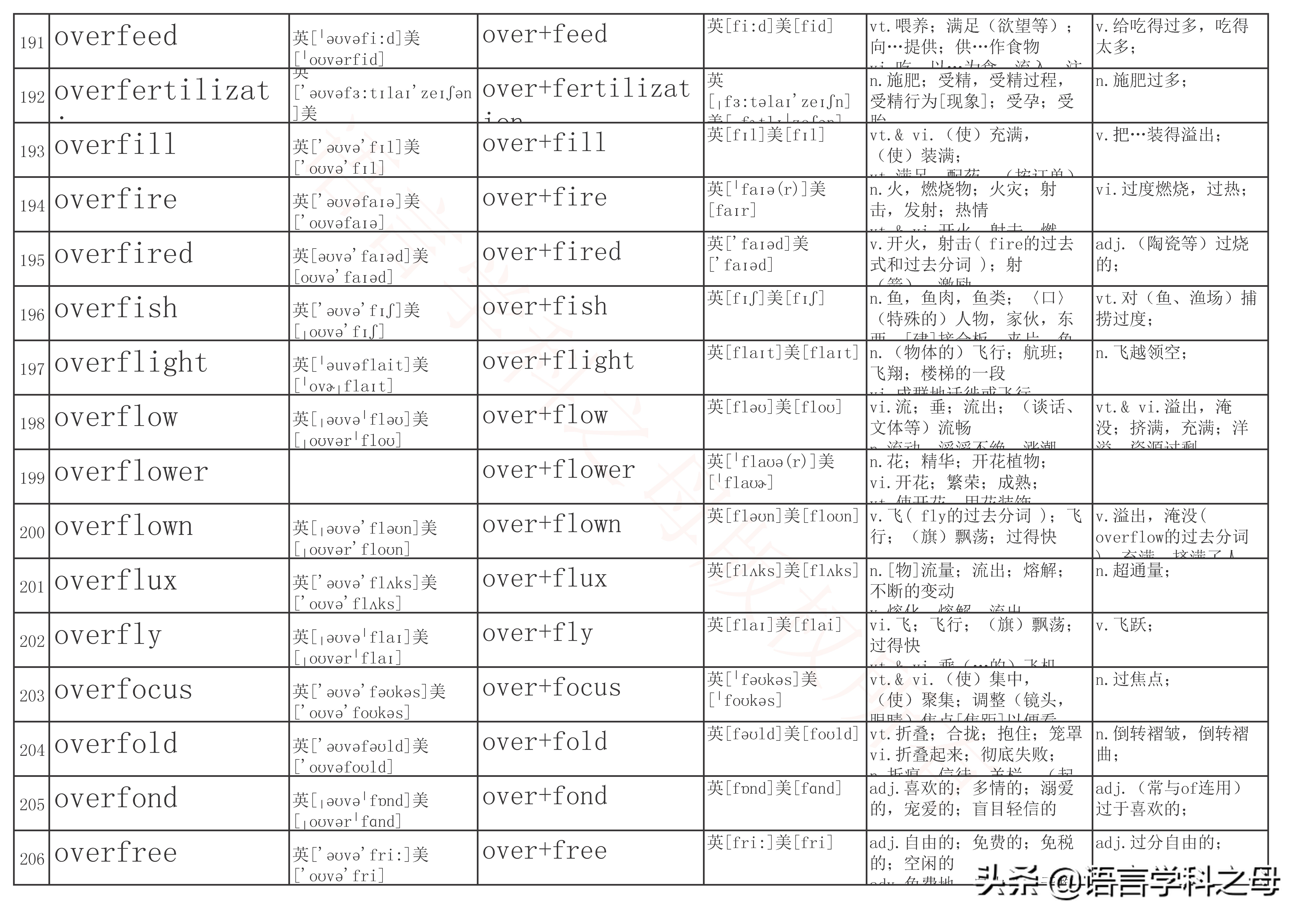 over前缀全部单词大全,over作前缀的高频单词