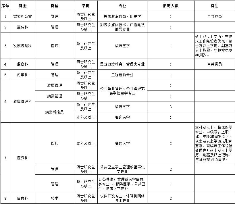 湛江中心人民医院最新招聘,湛江中心人民医院招聘公布