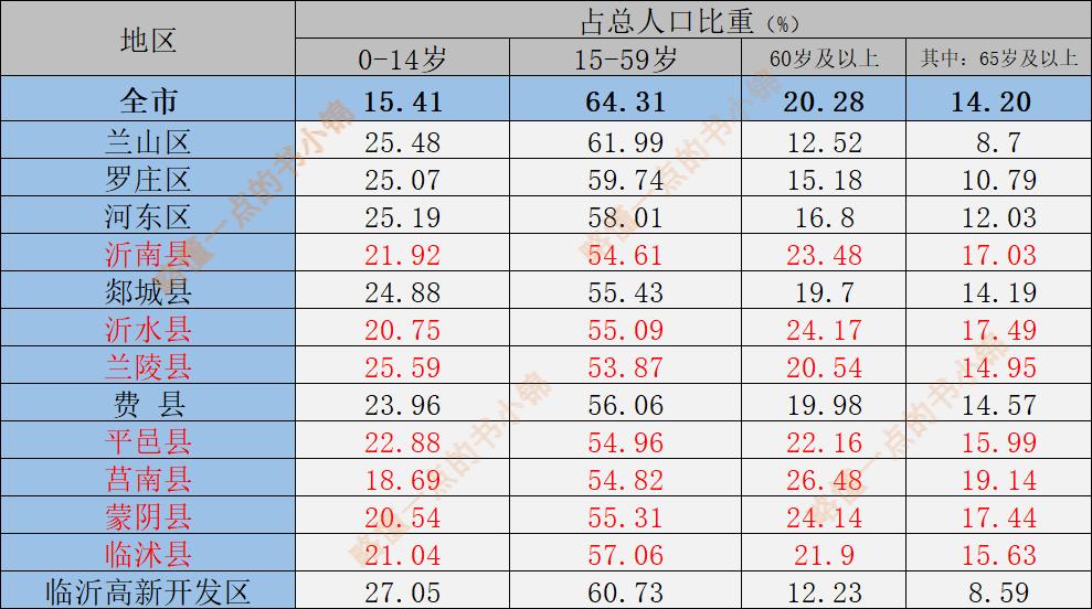 临沂兰山区哪个地方流动人口最多,临沂兰山区哪个县人口密集