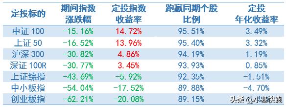 定投基金遇到股灾怎么办呢,股灾期间定投什么基金比较好