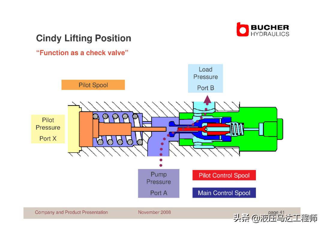 赫布学习理论,赫布
