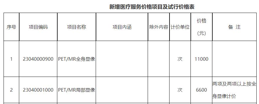 浙江ct医保报销吗,浙江医保局petct将纳入医保