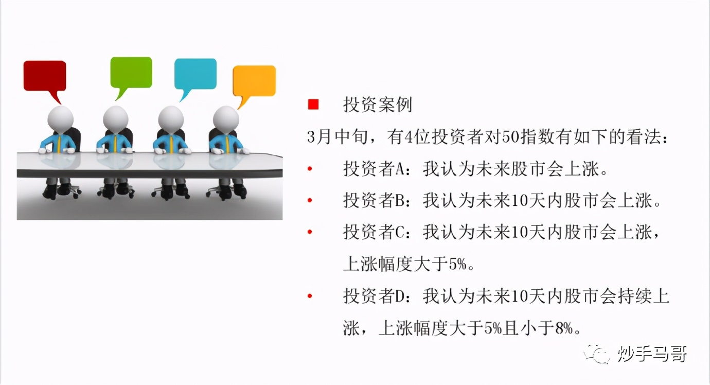 股票期权开户题库,如何开通股票期权