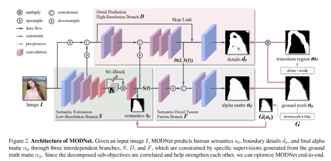 直播背景怎么做虚拟场景素材,手机直播虚拟背景用什么软件