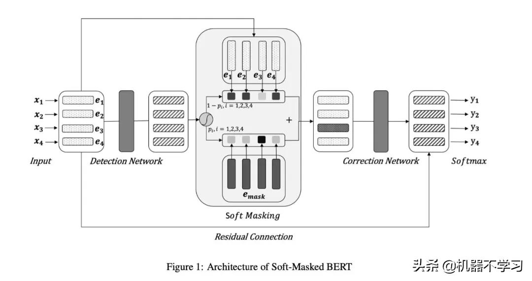 医疗健康领域的短文本解析探索（三----文本纠错