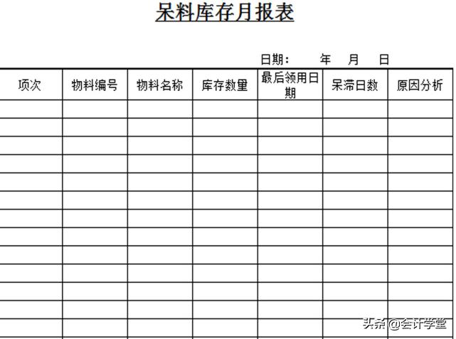 财务部评选优秀员工表格模板,财务必会的excel表格技巧