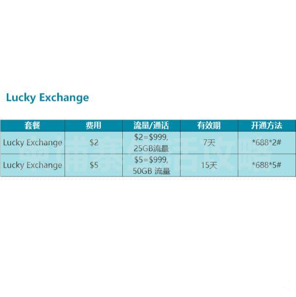 柬埔寨cellcard卡怎么提高网速,柬埔寨攻略大全
