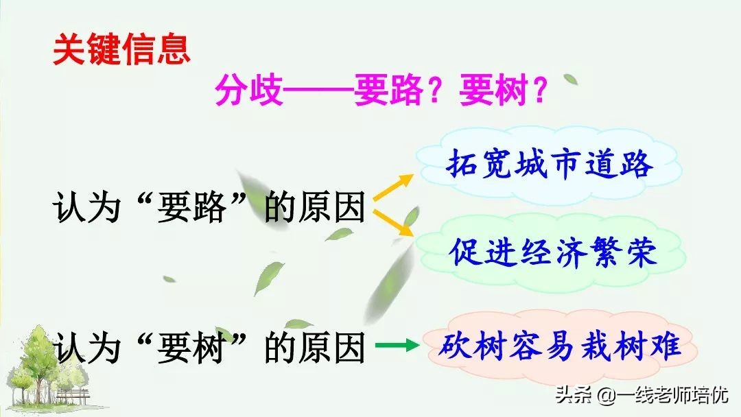 六年级口语交际题型的技巧和方法,六年级口语交际意见不同怎么办